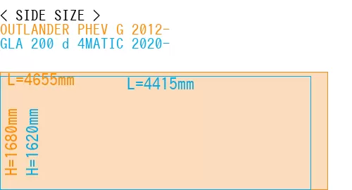 #OUTLANDER PHEV G 2012- + GLA 200 d 4MATIC 2020-